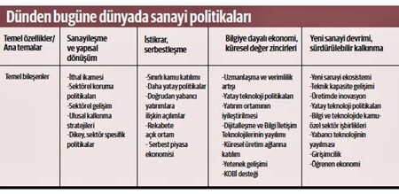 Türkiye’nin Yeni Sanayi Politikaları: Yatırımlar ve Teşvikler