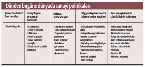 Türkiye'nin Yeni Sanayi Politikaları: Yatırımlar ve Teşvikler